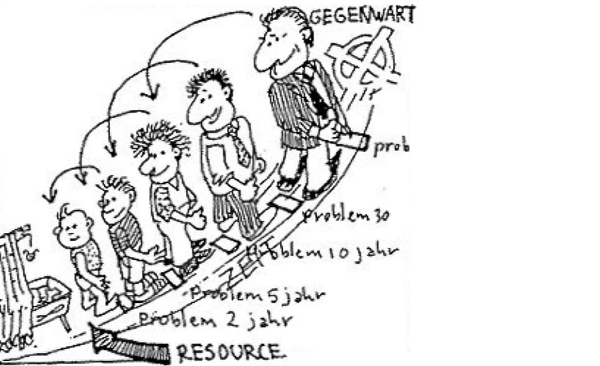 Terapia Regressiva